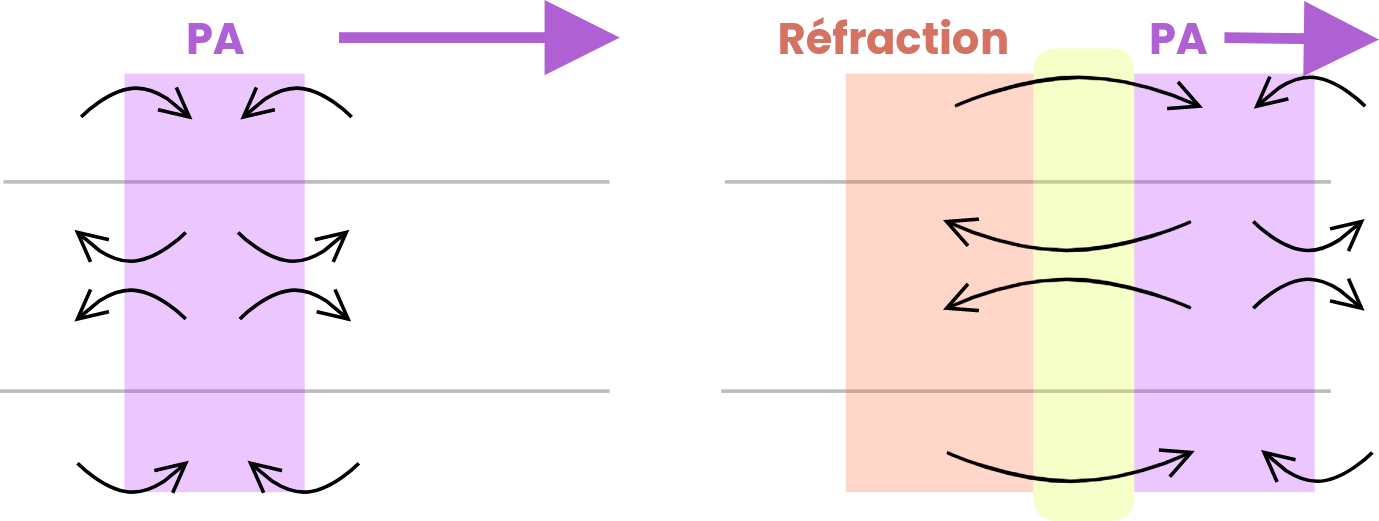 schéma réfraction