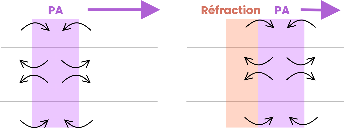 schéma réfraction